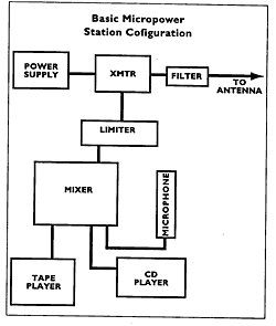 Free Radio -  Basic Micro Power Config 08